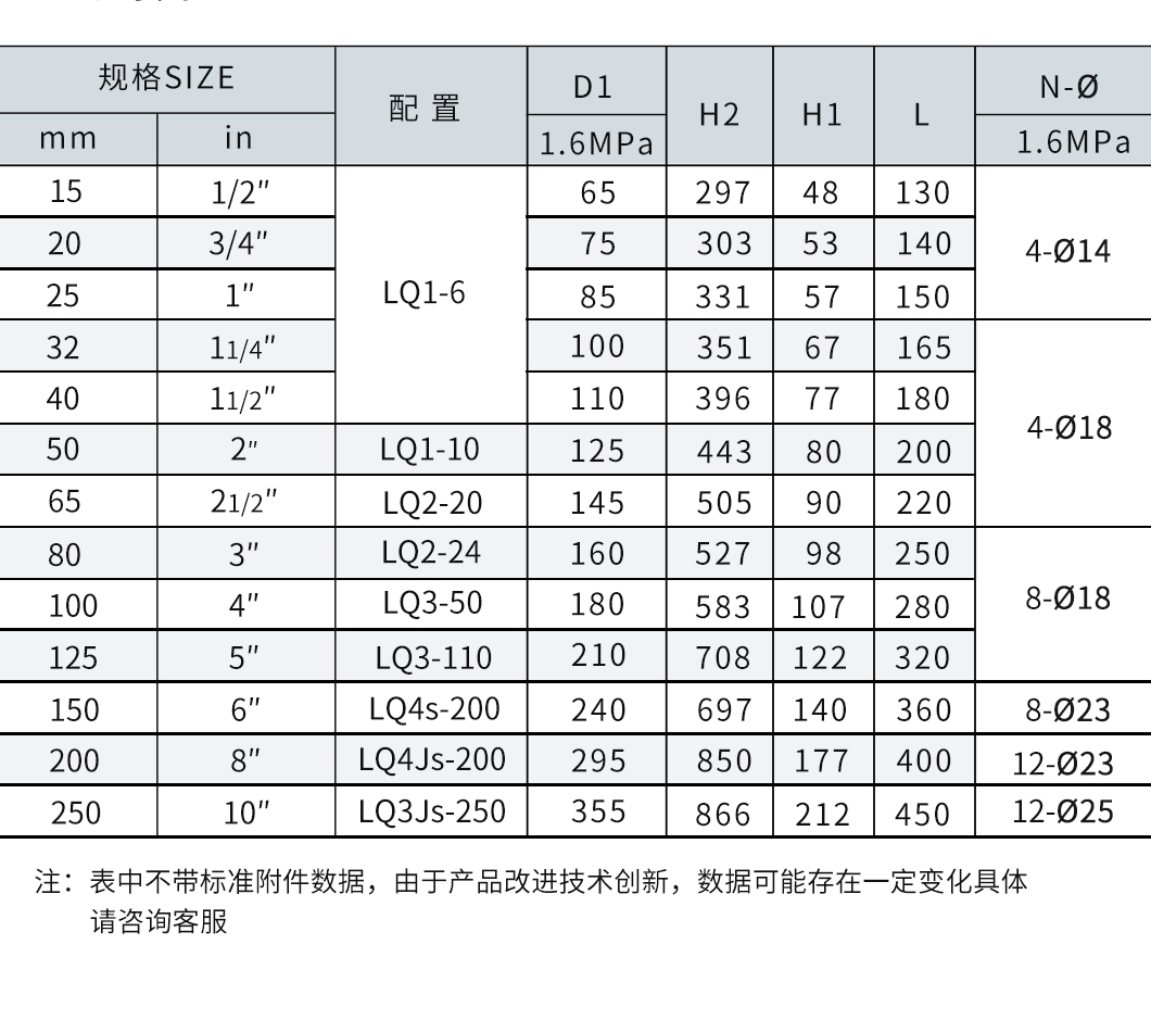 BQ941F防爆电动球阀参数图