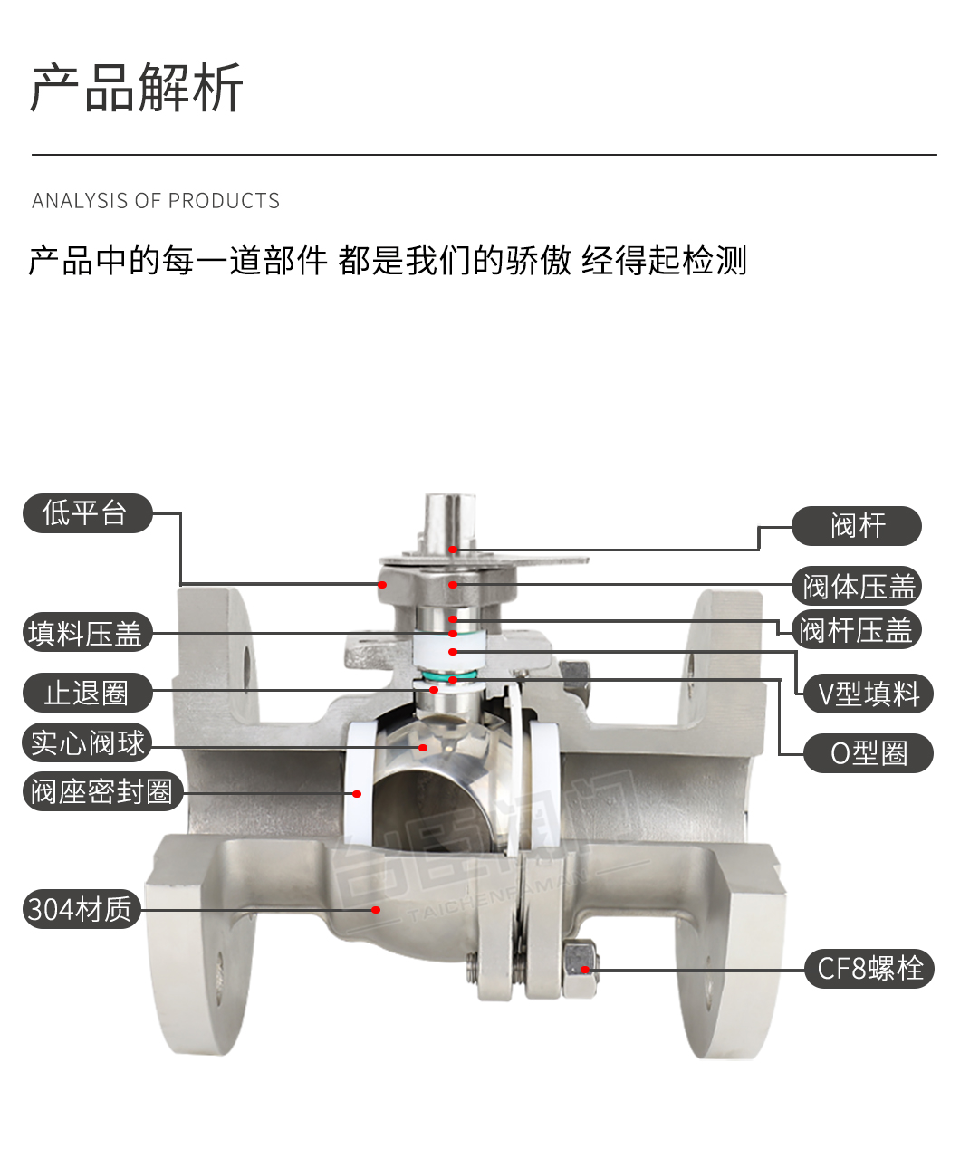 Q41F手动法兰球阀产品解析