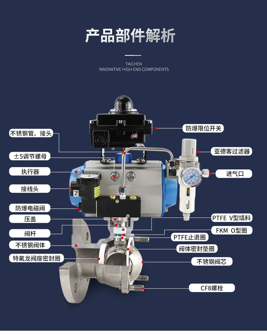 Q641F气动不锈钢球阀部件解析