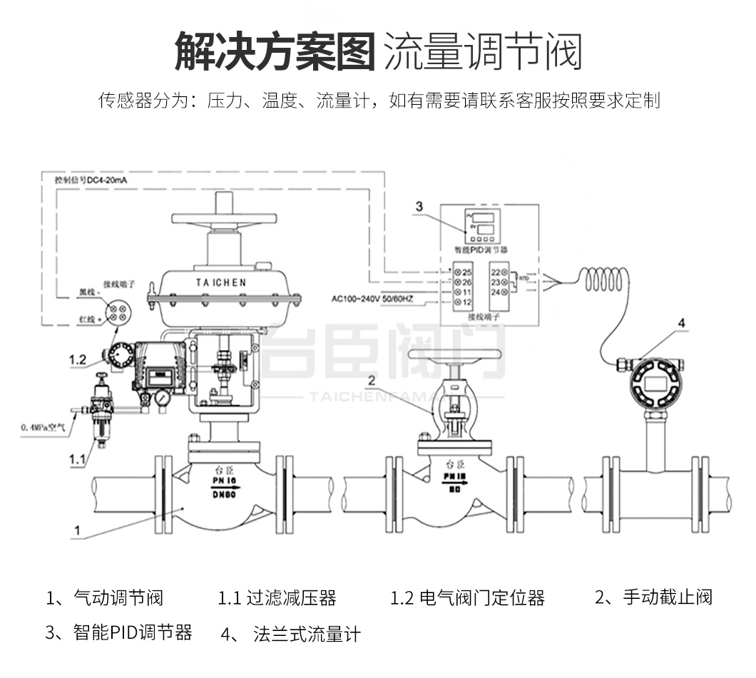 ZXP气动薄膜调节阀解决方案