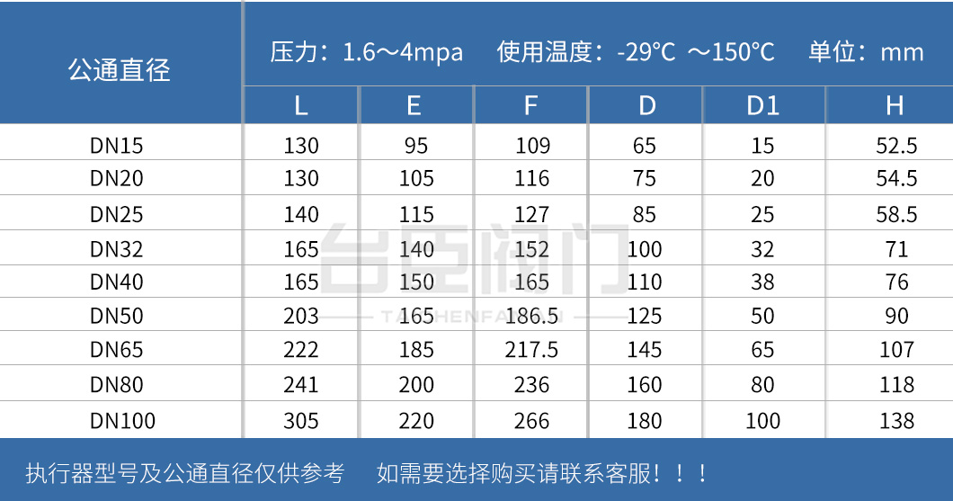 Q41F手动不锈钢球阀参数