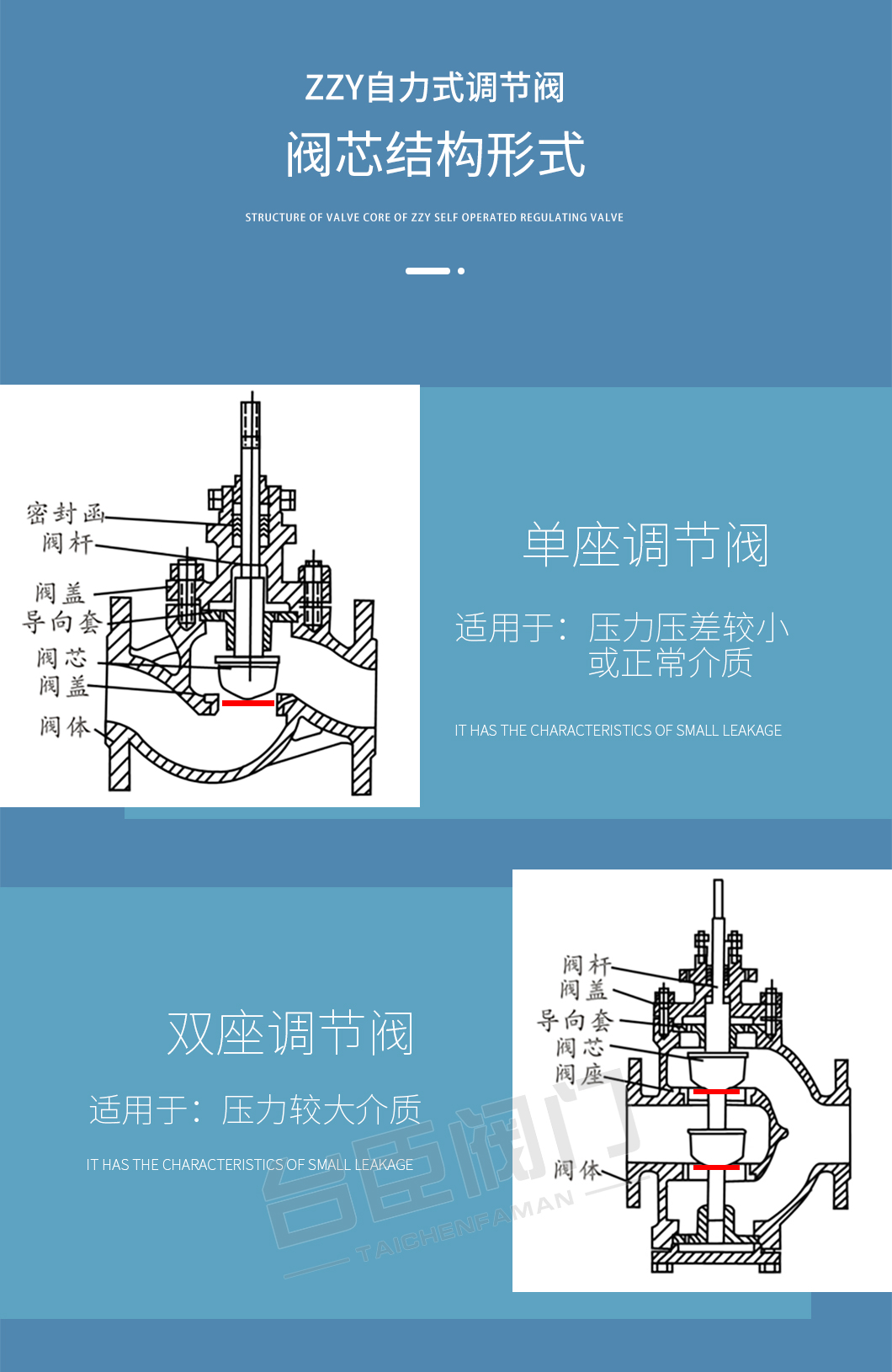 ZZYP自力式压力调节阀结构形式