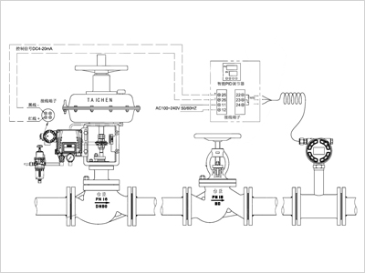 流量阀控制方案