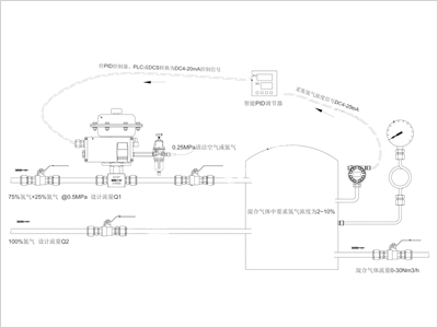 小流量阀选型方案