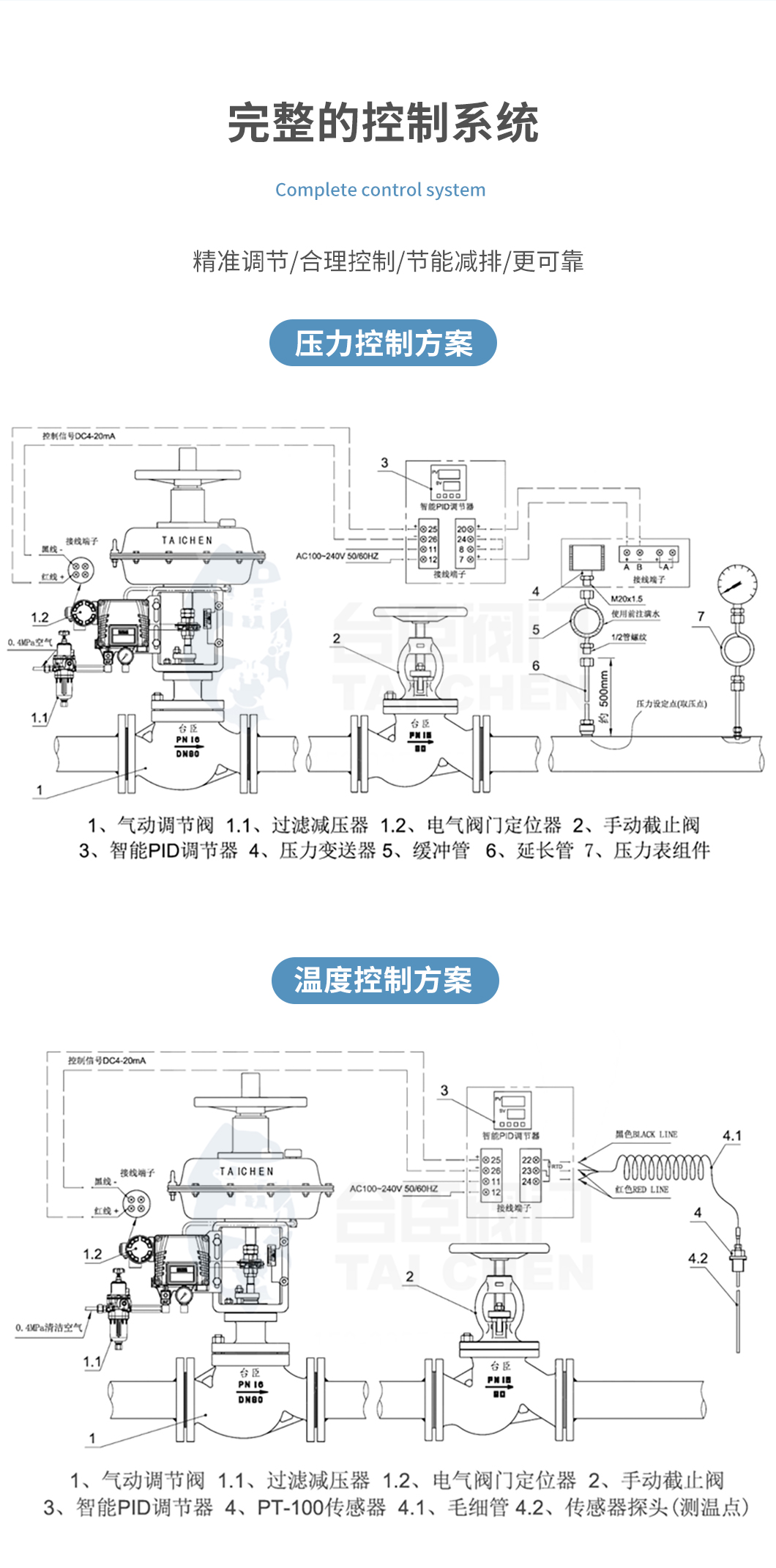 PID控制仪表