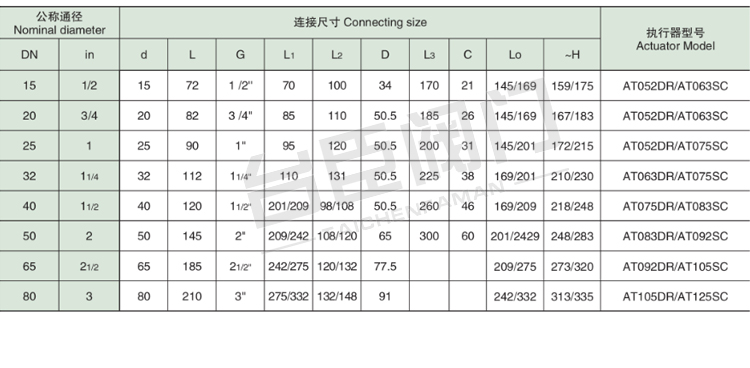 Q611F气动螺纹球阀参数