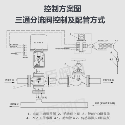 电动三通调节阀-智能型调节阀-智能型电动执行器