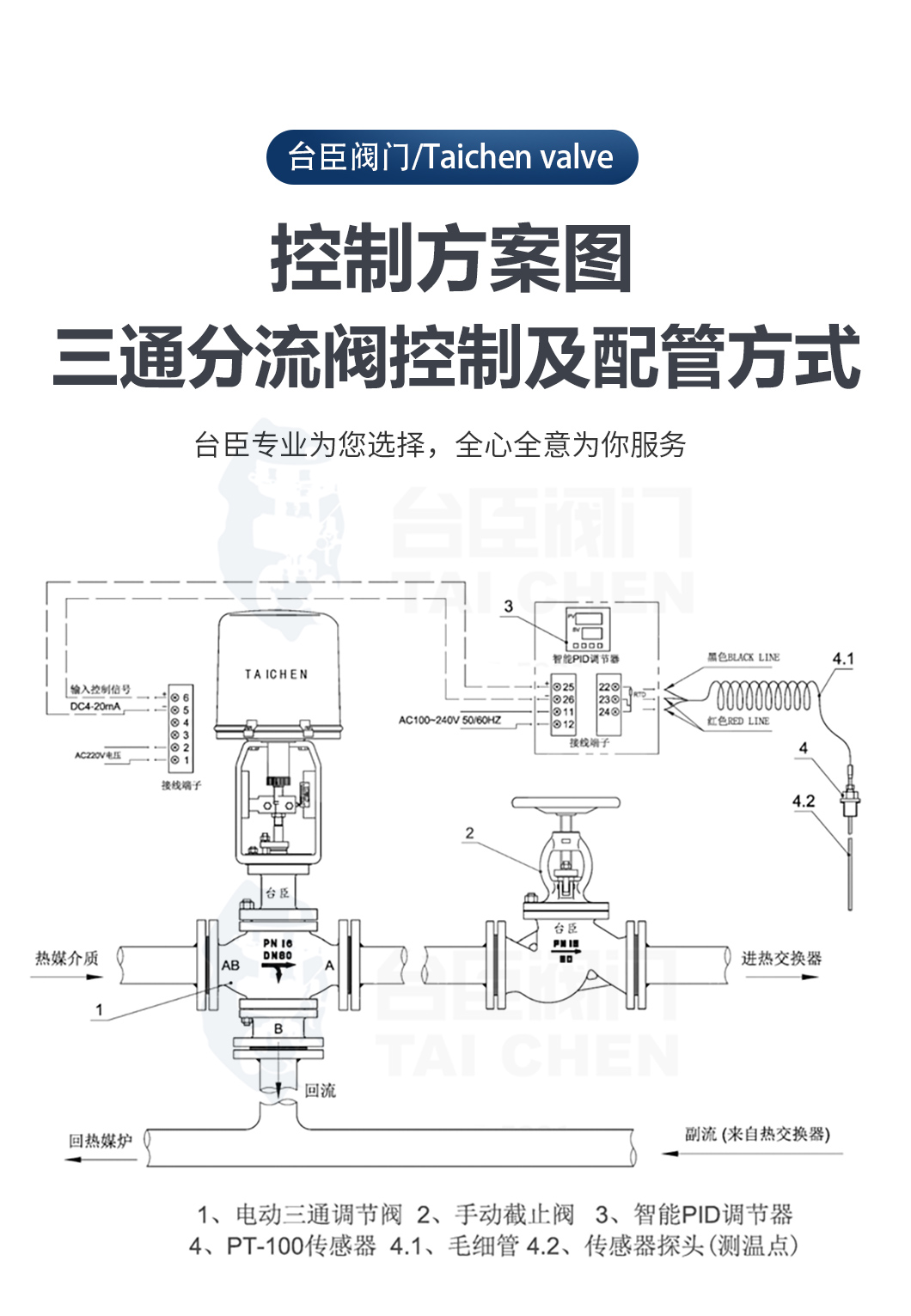 电动三通调节阀控制方案