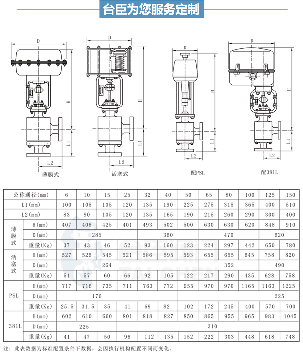 ZDLS气动角型调节阀