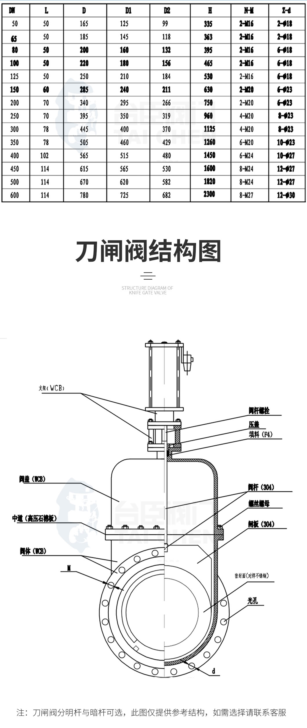 刀型闸阀结构图